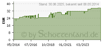 Preistrend fr NERVOHEEL N Tabletten (08484434)