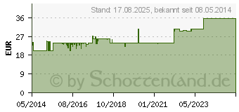 Preistrend fr SCALIBOR Protectorband 48 cm f.kleine-mittl.Hunde (08486108)