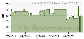 Preistrend fr GENU-HIT Kniebandage Gr.5 bunt 07081 (08486367)