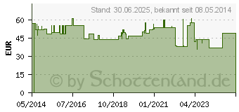 Preistrend fr GENU-HIT Kniebandage Gr.3 haut 07081 (08486427)