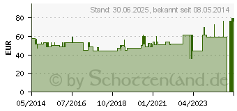 Preistrend fr GENU-HIT Kniebandage Gr.4 haut 07081 (08486433)