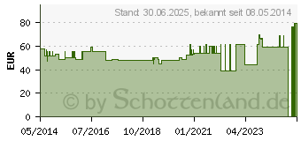 Preistrend fr GENU-HIT Kniebandage Gr.5 haut 07081 (08486456)