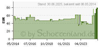 Preistrend fr GENU-HIT Kniebandage Gr.6 haut 07081 (08486462)