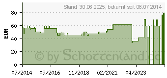 Preistrend fr GENU-HIT Kniebandage Gr.7 haut 07081 (08486479)