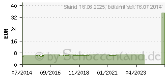 Preistrend fr ALLETAGETEE nach Eva Aschenbrenner kbA (08488751)