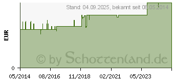 Preistrend fr BLOC Traubenzucker Beeren Mischung Btl. (08489667)