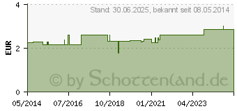 Preistrend fr EINNEHMEBECHER m.Griff+Deckel 4mm grn (08490038)