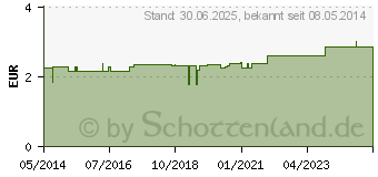 Preistrend fr EINNEHMEBECHER m.Griff+Deckel 4mm wei (08490044)