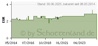 Preistrend fr EINNEHMEBECHER m.Griff+Deckel 12mm grn (08490067)