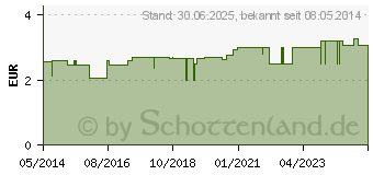 Preistrend fr EINNEHMEBECHER m.Griff+2 Deckel 4+12mm (08490133)