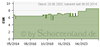 Preistrend fr SELEN 100+E Tabletten (08491635)