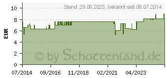 Preistrend fr SCROPHULAE-Gastreu R17 Mischung (08492451)