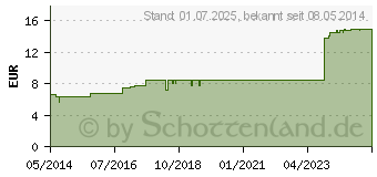 Preistrend fr DENISIA 9 Zahnungsbeschwerden Tabletten (08494349)