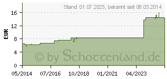 Preistrend fr DENISIA 4 grippehnliche Krankheiten Tabletten (08494378)