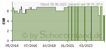 Preistrend fr PELOSE Handpackung Heilschlamm Packungsmasse (08497514)