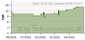 Preistrend fr LECITHIN 1200 Kapseln (08501121)