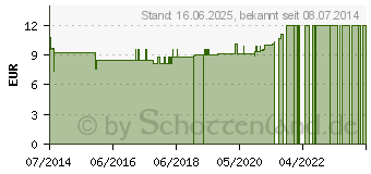 Preistrend fr APFELESSIG TABLETTEN (08501463)