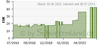 Preistrend fr ZINKOXID-Eugenol Spezialpaste normalhrtend (08501919)