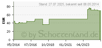 Preistrend fr TAMPONADE 2000 2cmx5m getrnkt (08502439)