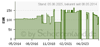 Preistrend fr HELIPUR H plus N Kanister (08504941)