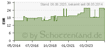 Preistrend fr HELIPUR Dosierflasche (08505202)