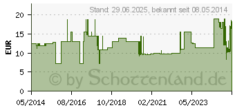 Preistrend fr SOFTASEPT N gefrbt Dosierfl. (08505538)