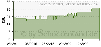 Preistrend fr MEDELA Softcup spezial Trinkbecher (08512432)