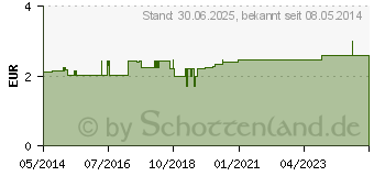 Preistrend fr PETRISCHALE 6 cm (08513940)