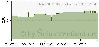 Preistrend fr PETRISCHALE 10 cm (08513963)