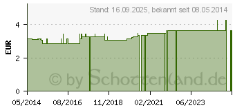 Preistrend fr PETRISCHALE 12 cm (08513986)