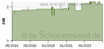 Preistrend fr DECKGLSER 18x18 mm (08514514)