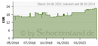 Preistrend fr UNTERARMKRCKE f.Erw.Leichtmet.blau (08514595)