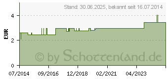 Preistrend fr DUMLING Leder Gr.2 (08517151)