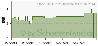 Preistrend fr DUMLING Leder Gr.3 (08517168)