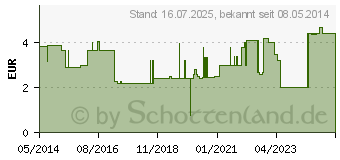 Preistrend fr WATTESTBCHEN Holz 23 cm mit Wattekopf (08517464)