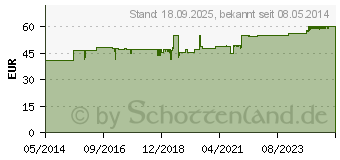 Preistrend fr SCHWARZKMMELL Immerfit Kapseln (08517820)