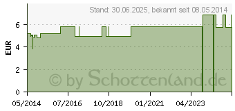 Preistrend fr X-EPIL Kaltwachsstreifen f.Beine u.Krper (08521448)