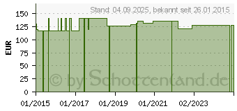 Preistrend fr BORT ManuCarpal soft Orthese rechts XL blau (08521980)