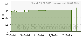 Preistrend fr BORT SellaFix N Orthese rechts L haut (08522608)