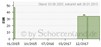 Preistrend fr BORT SellaFix N Orthese rechts XL haut (08522614)