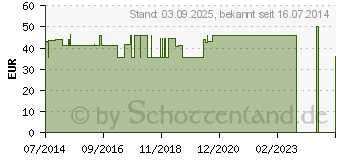 Preistrend fr BORT SellaFix K Orthese rechts S haut (08522726)