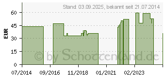 Preistrend fr BORT SellaFix K Orthese rechts XL haut (08522755)