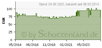 Preistrend fr CONVEEN Kondom Urin.latexfr.35mm 5235 selbsth. (08523950)