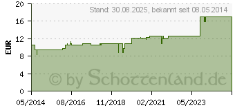 Preistrend fr CHAMOMILLA RADIX 2% Tabletten (08524889)