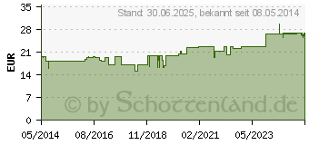 Preistrend fr KEPHALODORON 0,1% Tabletten (08525104)