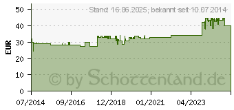 Preistrend fr ARABIN Wrfel Pessar m.Innenknopf Gr.1 (08526693)