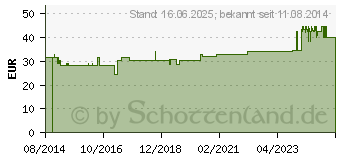 Preistrend fr ARABIN Wrfel Pessar m.Innenknopf Gr.4 (08526724)