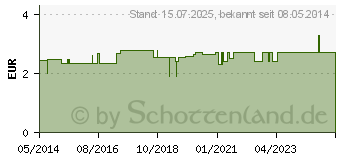 Preistrend fr BABYSCHERE 9 cm gebogen wei (08528290)