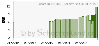 Preistrend fr BERLEITGERT 9 D (08530789)