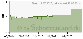 Preistrend fr BOSO compact 2 Druckball schwarz (08531234)